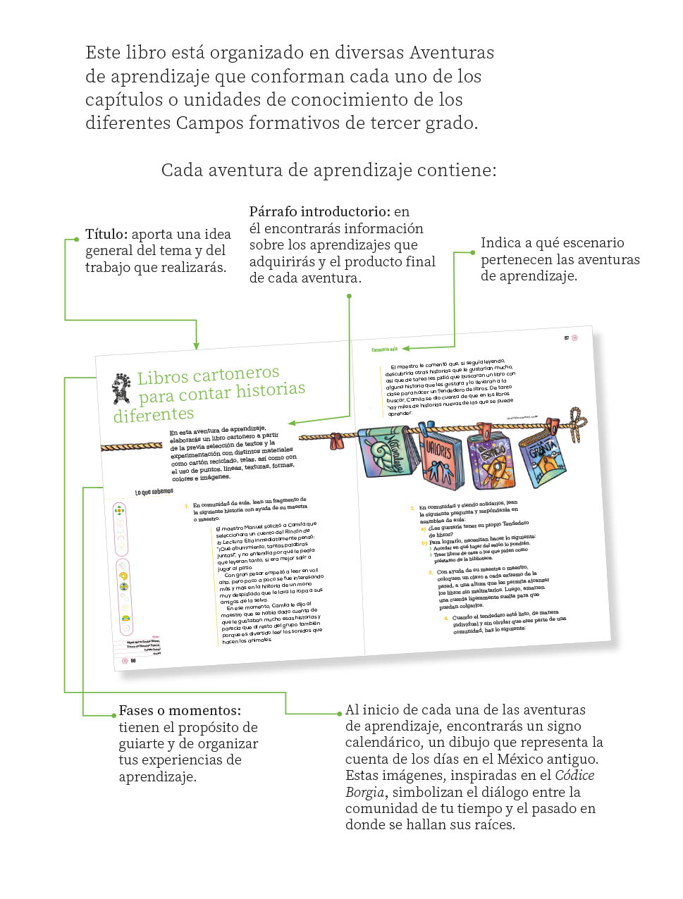 Descarga El Libro Proyectos Escolares De Tercer Grado