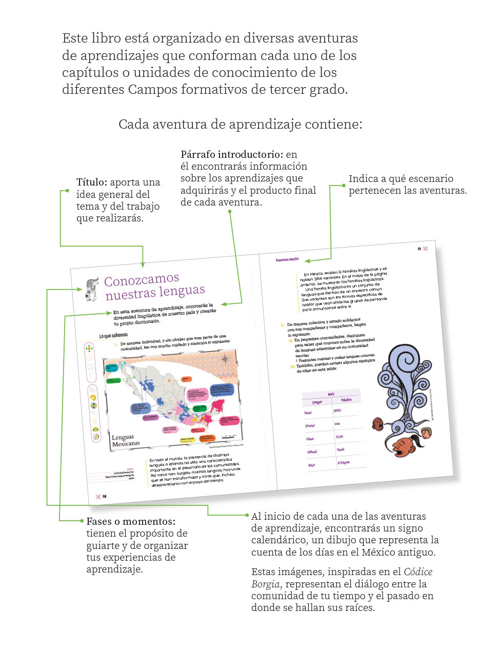 Descarga El Libro Proyectos Escolares De Tercer Grado