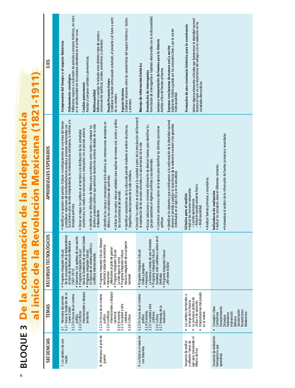 Historia Ii Vol Ii Libro De Telesecundaria Grado 3 Comision Nacional De Libros De Texto Gratuitos